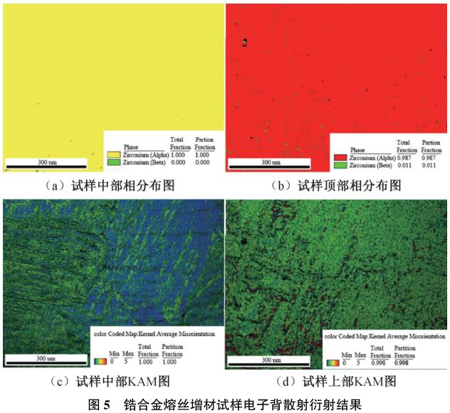 鋯絲廠家談鋯合金電子束熔絲增材組織與性能研究 鋯絲廠家談鋯合金電子束熔絲增材組織與性能研究