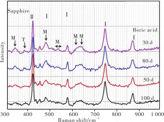先進(jìn)表征技術(shù)在鋯絲鋯棒等鋯合金顯微組織研究中的應(yīng)用進(jìn)展 先進(jìn)表征技術(shù)在鋯絲鋯棒等鋯合金顯微組織研究中的應(yīng)用進(jìn)展